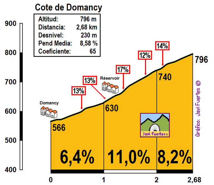 cote-de-domancy.png