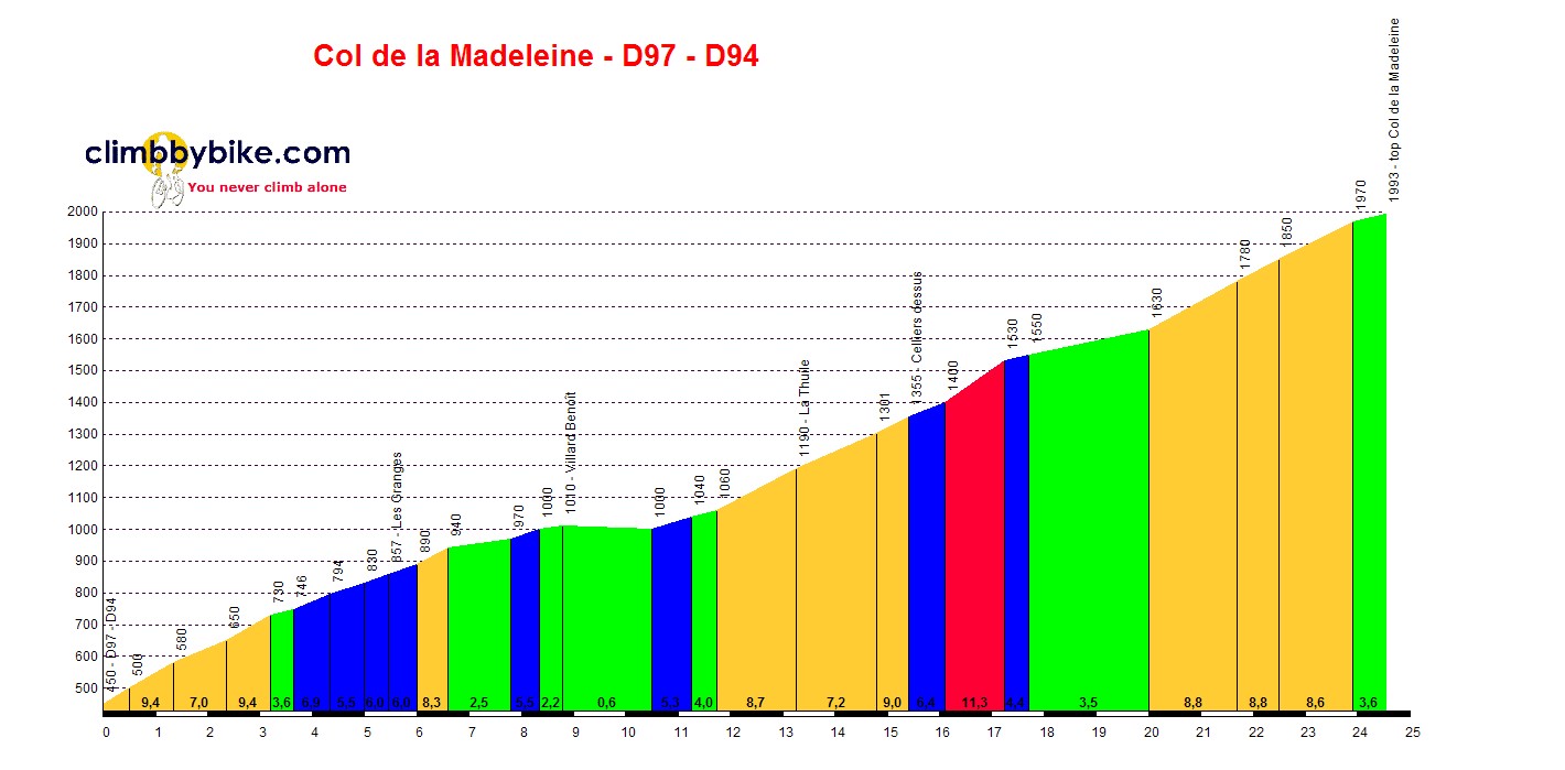 Col-de-la-Madeleine-D97-D94_profile.jpg