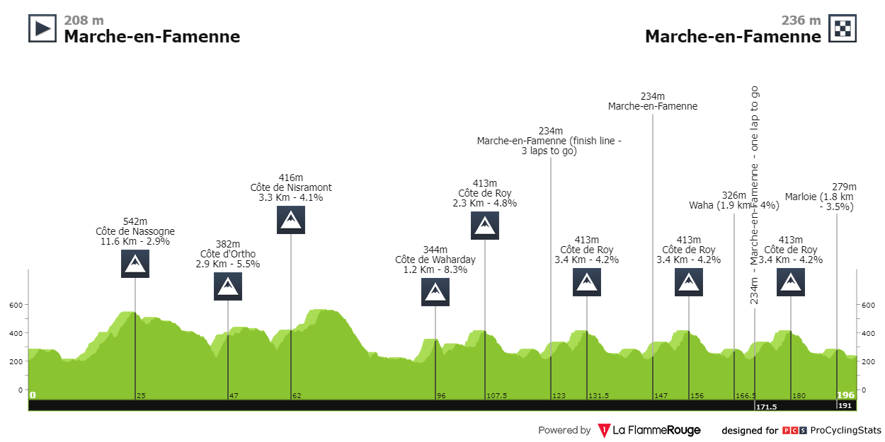 famenne-ardenne-classic-2024-result-profile-697ae89567.png