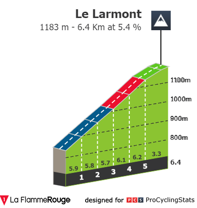 tour-du-doubs-2024-result-climb-n5-4042ec5e5e.png