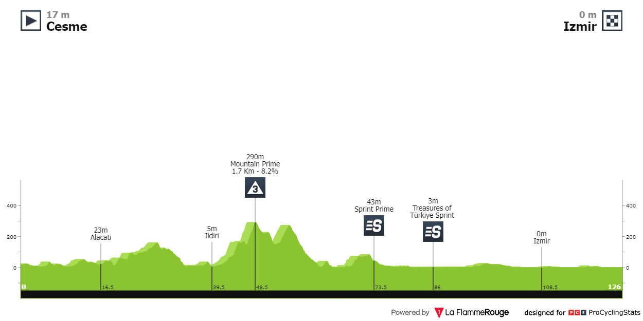 tour-of-turkey-2024-stage-7-profile-178814479f.png