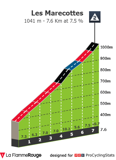 tour-de-romandie-2024-stage-3-climb-n2-862211dd15.png