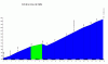 STAGE 7 CDLLLOSA.gif