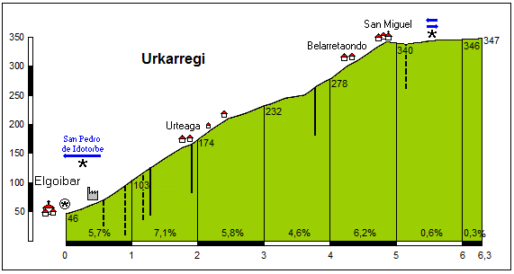 urkarregi48.gif