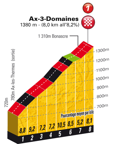 Ax3domaines.png