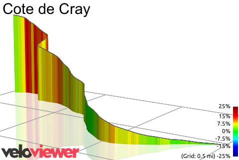 veloviewer.com