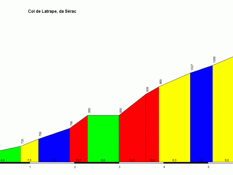 1309291834_col-de-latrape-da-serac.gif