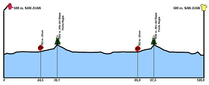 vuelta_san_juan_et2_perfil_g_2017_vueltasanjuan.jpg