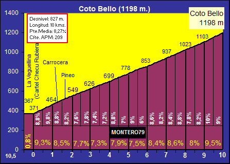 Coto+Bello.gif