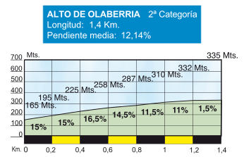 olaberria.png