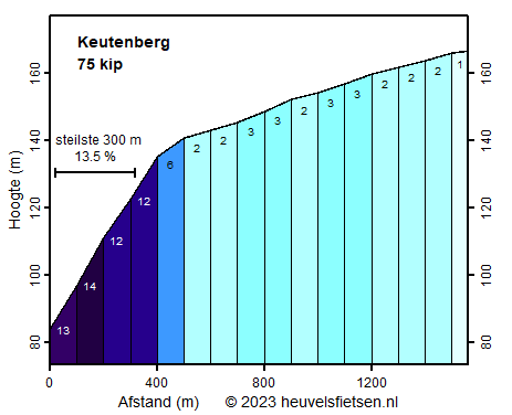 Keutenberg.png
