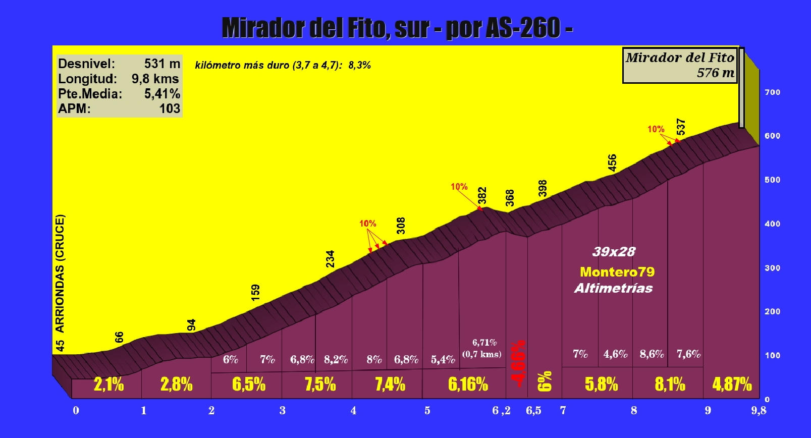 miradordelfitosurporas260perfil.jpg