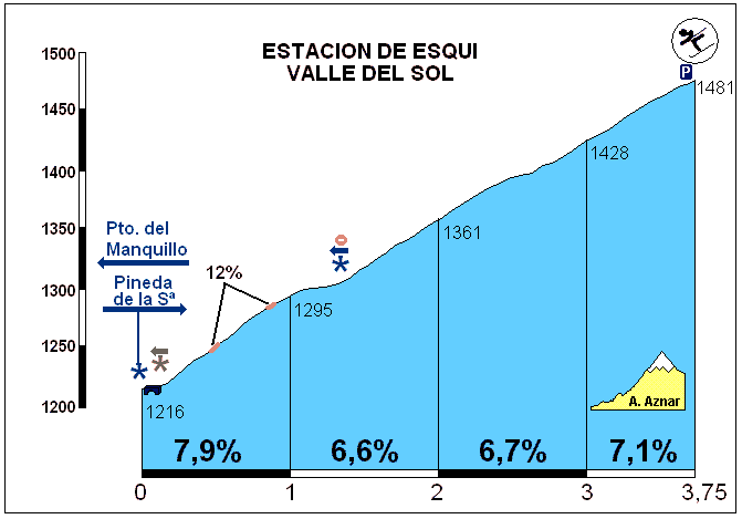 VALLE_DEL_SOL.gif