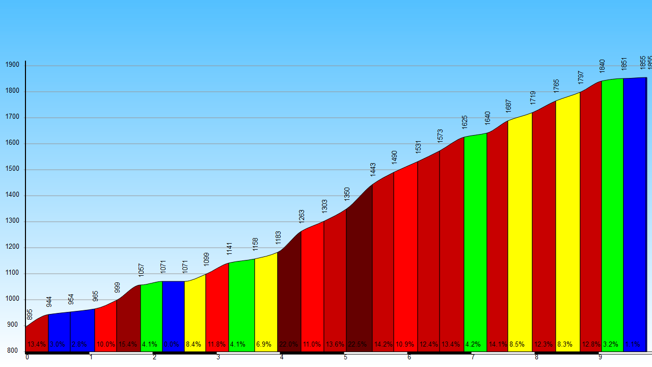 dritta-contador-mortirolo.png