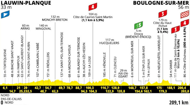 stage-2-profile.jpg