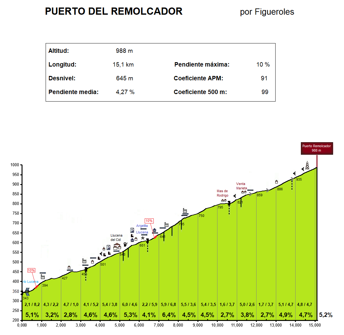 RemolcadorFigueroles.png