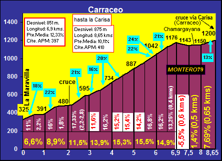 Carraceo.gif