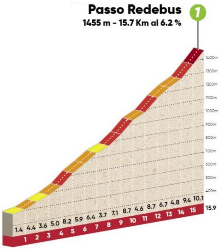 stage-2-passo-redebus.jpg