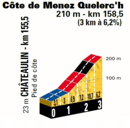 stage-5-cote-de-menez.jpg