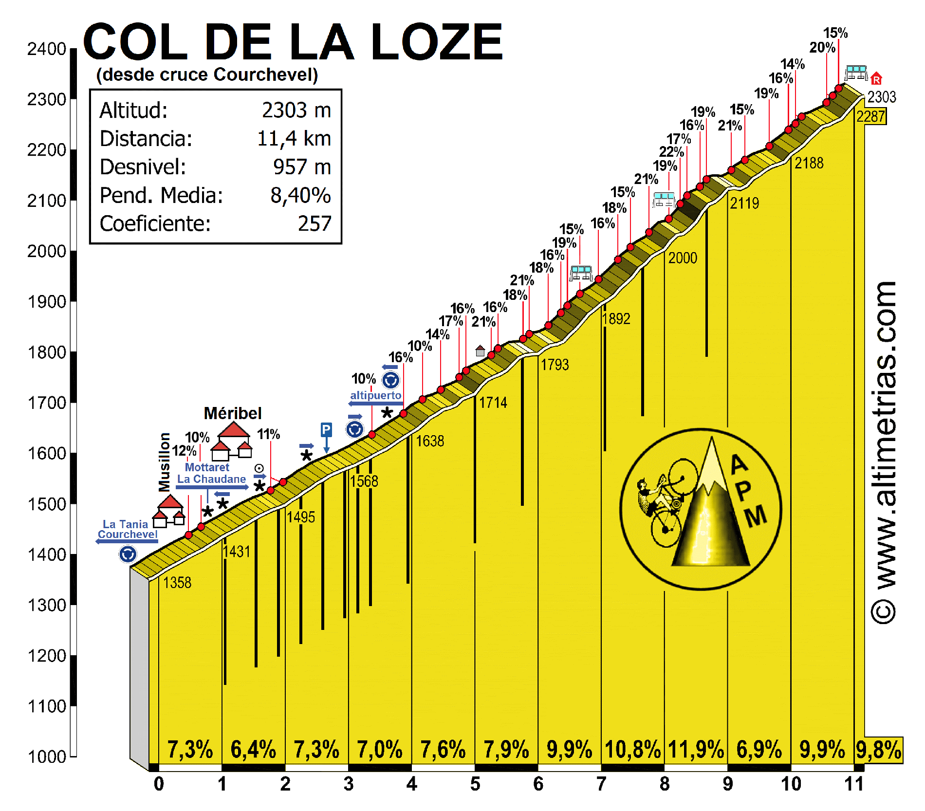 COL%20DE%20LA%20LOZE,%20por%20Meribel.gif