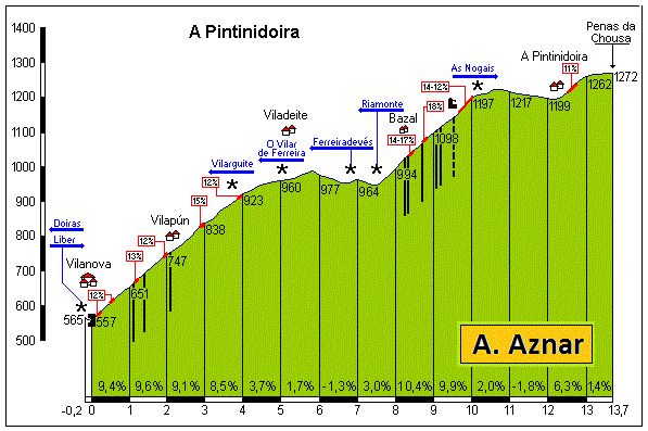 a%20pintinidoira.gif