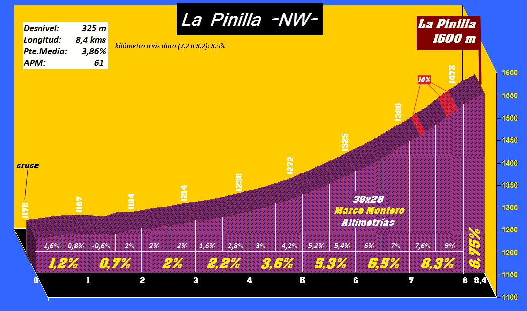 La%20Pinilla%20NW%20perfil.jpg