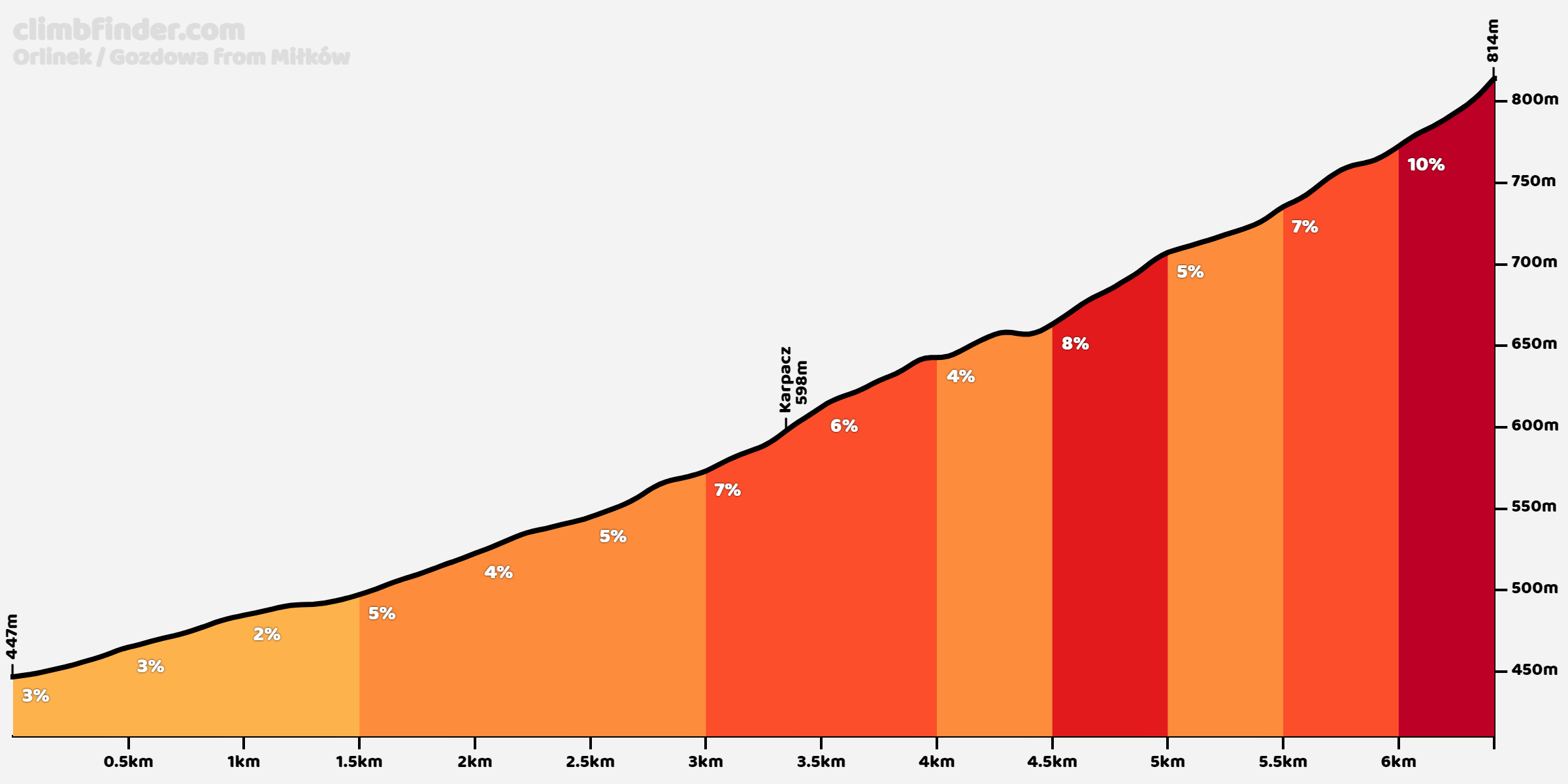 climbfinder.com