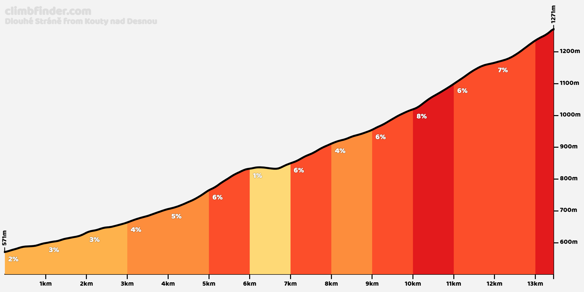 climbfinder.com