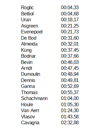 Pacing-Olympic-TT-2020.png