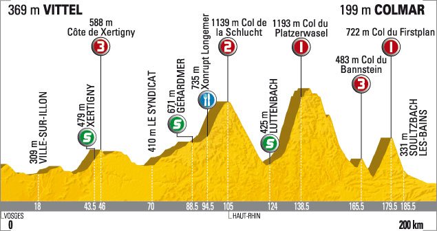 2009_tour_de_france_stage13_profile.jpg