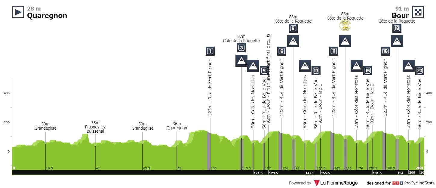 gp-samyn-2022-result-profile-81b4771d95.jpg