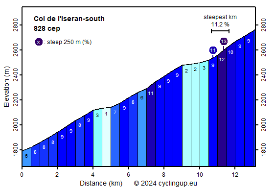 Col_de_lIseran-south.png
