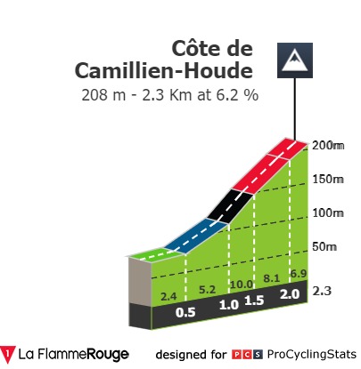 gp-montreal-2024-result-climb-6bd490748f.jpg