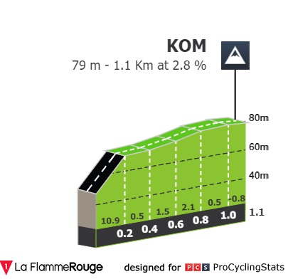 tour-of-denmark-2022-stage-5-climb-n3-5284c838af.jpg