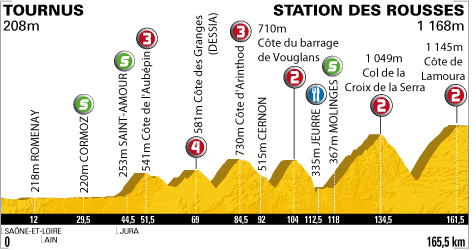 PROFIL+Stage+07.gif