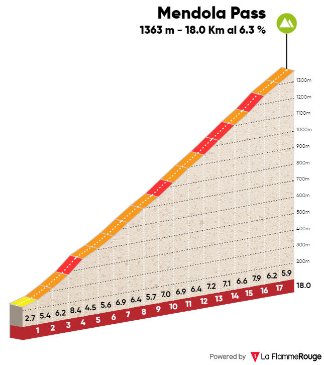 giro-del-trentino-2018-stage-3-climb-656ce2bf26.png