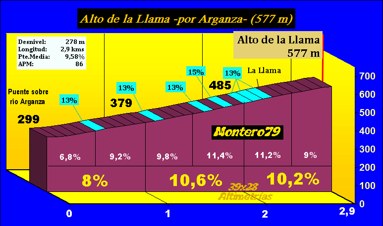 alto%20de%20la%20llama%20por%20arganza.gif