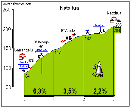 Natxitua2.png