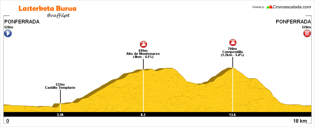mondiale-2014-ponferrada.png
