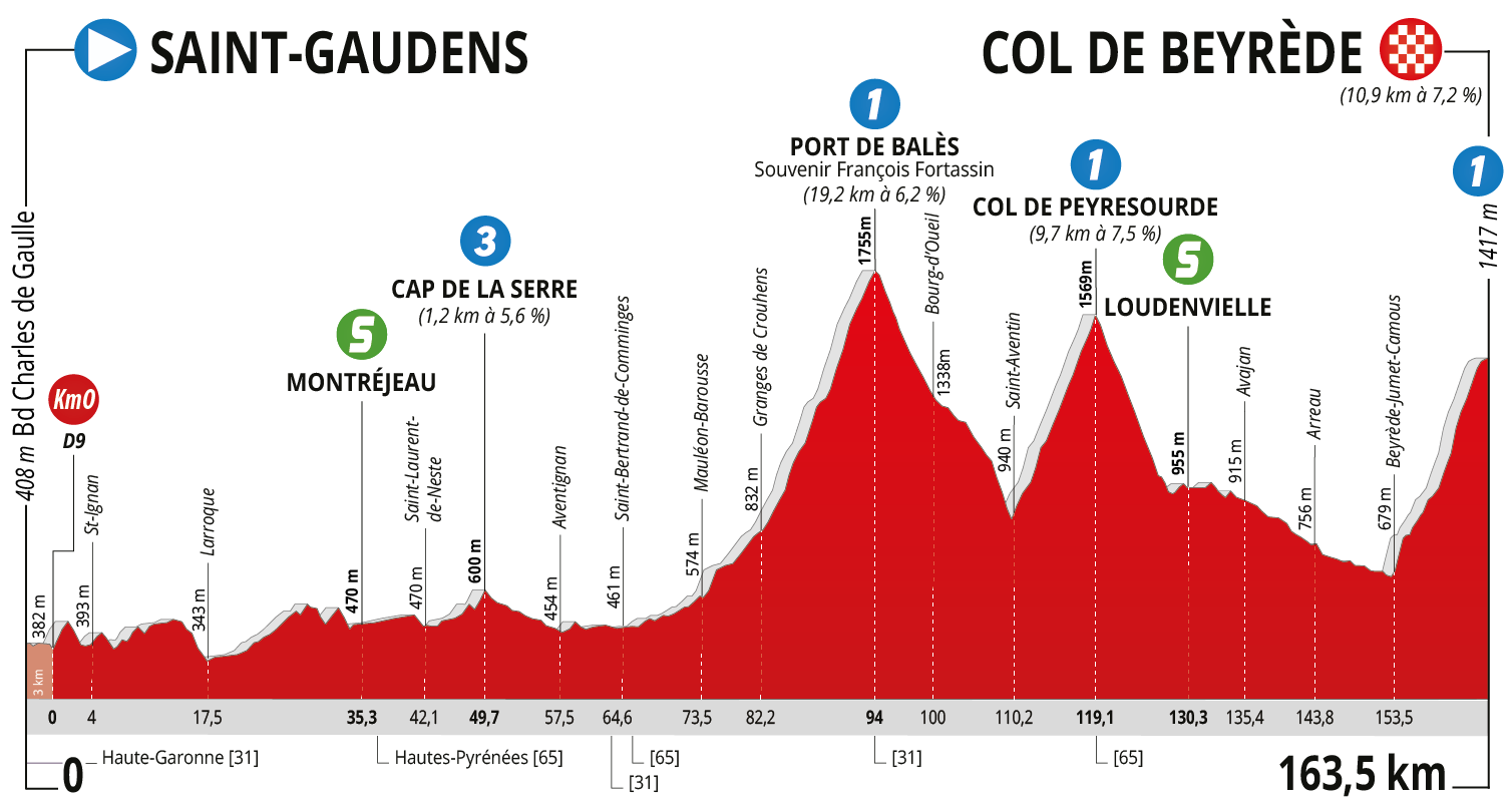 RDO2020-Profil-E3-V2.png