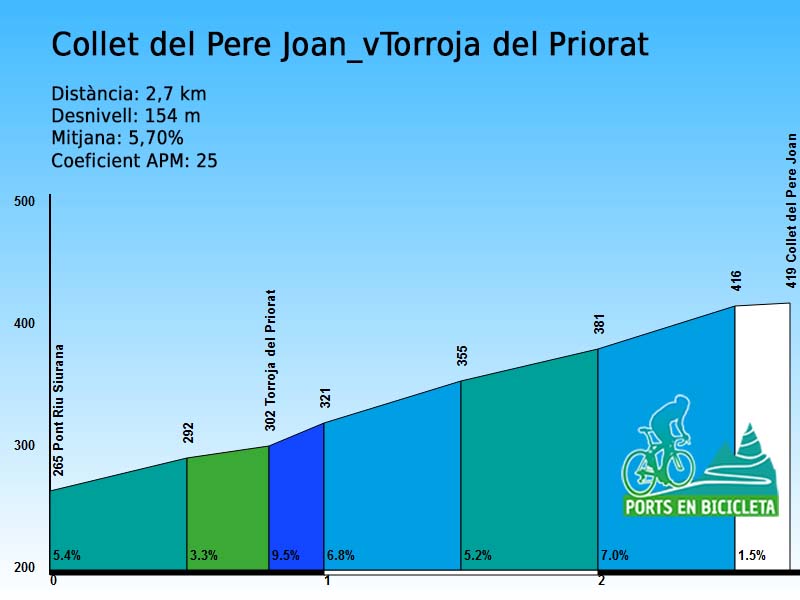 collet-del-pere-joan_vtorroja.jpg