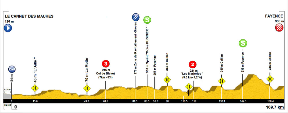 tourhautvar2018-stage1-profil.jpg