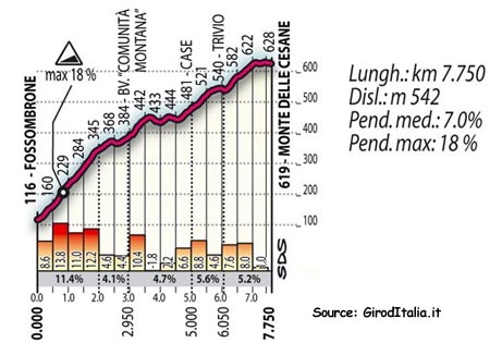 giro06st07-cesaneprofile.jpg