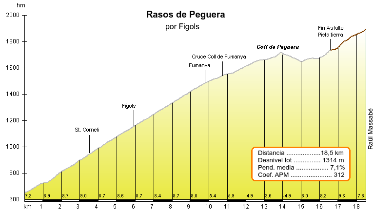 rasos-por-figols.png
