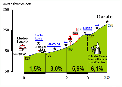 Garate2.png