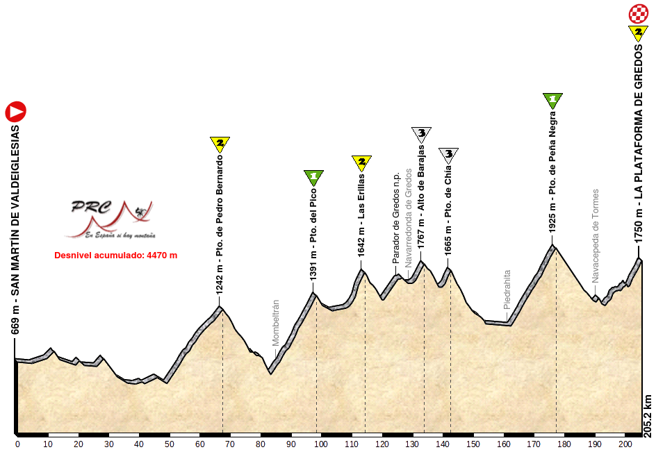 san-martin-plataforma-gredos.png