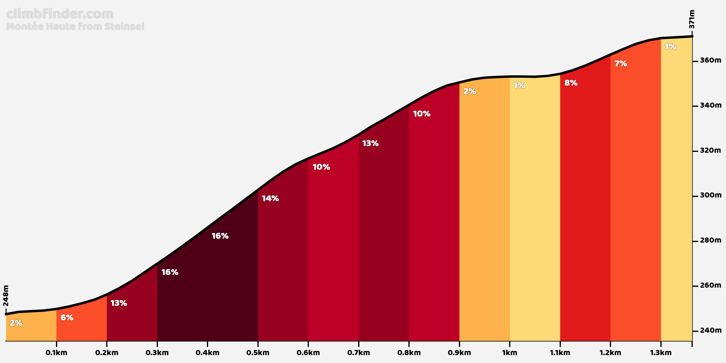 montee-haute-steinsel.png