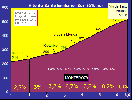 Alto+de+Santo+Emiliano+SUR.gif