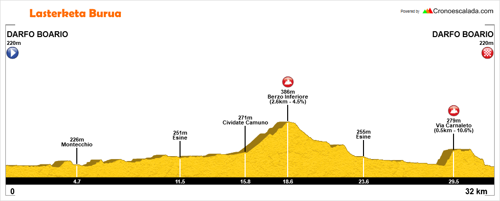 darfo-boario-rr-cn-italia-2018-circuito-2-2.png
