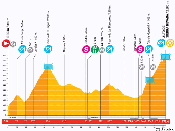 vuelta_espana_2009_et13_g.gif